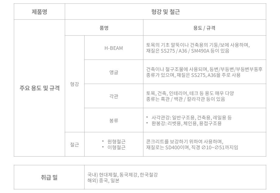 형강02.JPG