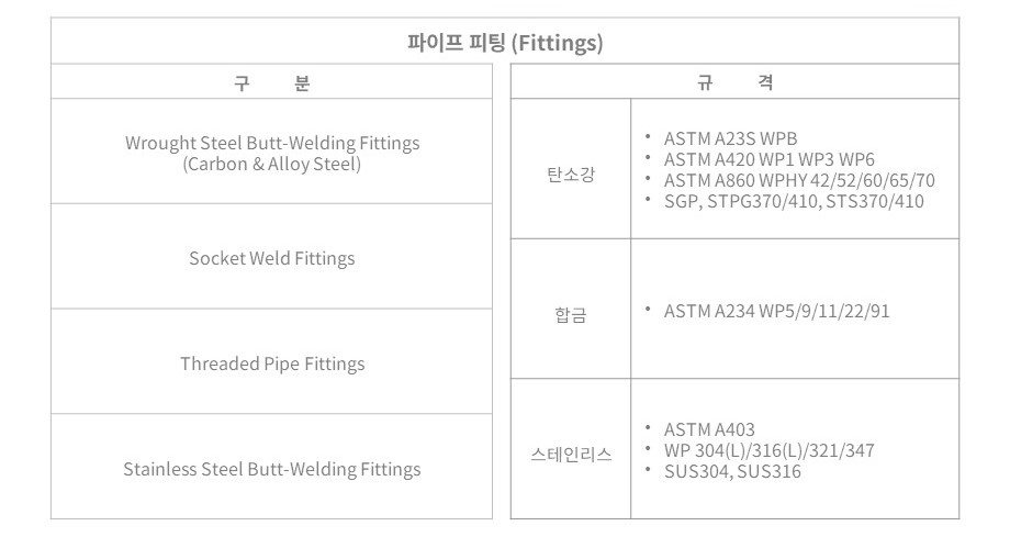 플랜지 & 피팅 d.jpg